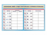 Фрагмент (демонстрационный) маркерный (двухсторонний) "Склонение имен существительных и прилагательных" - «globural.ru» - Ангарск