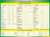 Таблица Единицы физических величин + Основные физические постоянные 1000*1400 винил - «globural.ru» - Ангарск