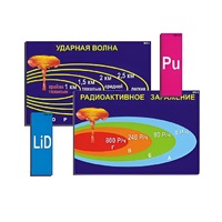 Модель-аппликация "Ядерное оружие" (ламинированная) - «globural.ru» - Ангарск