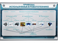 Электрифицированный стенд "Приводы, используемые в робототехнике" - «globural.ru» - Ангарск