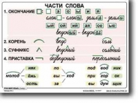 Русский язык. 2  класс. Комплект таблиц по русскому языку для начальной школы. Учебно наглядные пособия - «globural.ru» - Ангарск