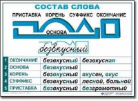  Русский язык. Основные правила и понятия. Комплект таблиц по русскому языку для начальной школы. - «globural.ru» - Ангарск