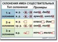 Русский язык. 4 класс. Комплект таблиц по русскому языку для начальной школы. Учебно-наглядные пособия - «globural.ru» - Ангарск