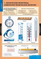 Физика. 7 класс (комплект таблиц) - «globural.ru» - Ангарск