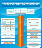 Стенд "Как устроен компьютер" - «globural.ru» - Ангарск