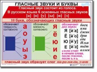 Русский язык. 1 класс. Комплект таблиц по русскому языку для начальной школы. Учебно-наглядные пособия - «globural.ru» - Ангарск