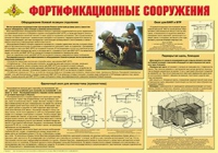 Плакат "Фортификационные сооружения" - «globural.ru» - Ангарск