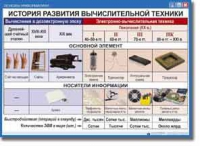 Основы Информатики. Комплект таблиц. - «globural.ru» - Ангарск