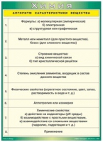 Таблица Алгоритм характеристики вещества 1000*1400 винил - «globural.ru» - Ангарск