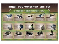 Стенд "Виды вооруженных сил РФ" - «globural.ru» - Ангарск