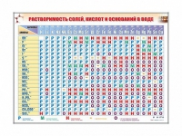 Электронно-справочный стенд "Растворимость кислот, оснований и солей в воде" адаптивный, с сенсорным пультом управления и планшетом со шрифтом Брайля (химия) - «globural.ru» - Ангарск