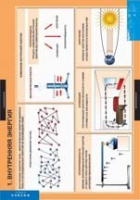 Физика. 8 класс (комплект таблиц) - «globural.ru» - Ангарск