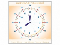 Панно демонстрационное маркерное "Циферблат часовой" - «globural.ru» - Ангарск