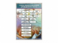 Стенд "Схема приготовления дрожжевого теста" - «globural.ru» - Ангарск