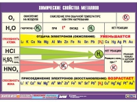 Таблица демонстрационная "Химические свойства металлов" (винил 100х140) - «globural.ru» - Ангарск