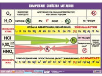 Таблица демонстрационная "Химические свойства металлов" (винил 70x100) - «globural.ru» - Ангарск