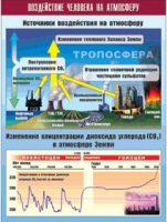 Таблица демонстрационная "Воздействие человека на атмосферу" (винил 70x100) - «globural.ru» - Ангарск