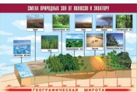 Таблица демонстрационная "Смена природных зон от полюсов к экватору" (винил 100x140) - «globural.ru» - Ангарск
