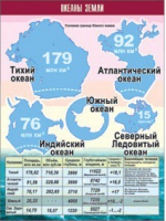 Таблица демонстрационная "Океаны Земли" (винил 100x140) - «globural.ru» - Ангарск