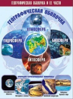 Таблица демонстрационная "Географическая оболочка и ее части" (винил 100x140) - «globural.ru» - Ангарск