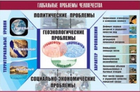Таблица демонстрационная "Глобальные проблемы человечества" (винил 70x100) - «globural.ru» - Ангарск
