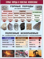 Таблица демонстрационная "Горные породы и полезные ископаемые" (винил 100x140) - «globural.ru» - Ангарск