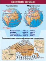Таблица демонстрационная "Географические координаты" (винил 70x100) - «globural.ru» - Ангарск
