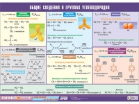 Таблица демонстрационная "Общие сведения о группах углеводородов" (винил 70х100) - «globural.ru» - Ангарск