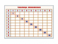Фрагмент (демонстрационный) маркерный "Таблица умножения" - «globural.ru» - Ангарск