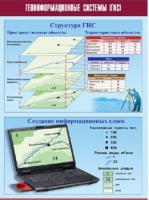 Таблица демонстрационная "Геоинформационные системы (ГИС)" (винил 100х140) - «globural.ru» - Ангарск