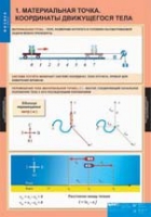 Физика. 9 класс (комплект таблиц) - «globural.ru» - Ангарск