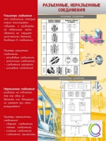 Стенд "Разъемные, неразъемные соединения" - «globural.ru» - Ангарск
