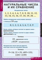 Математика 5 класс (комплект таблиц) - «globural.ru» - Ангарск
