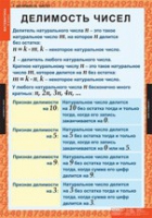 Математика 6 класс (комплект таблиц) - «globural.ru» - Ангарск