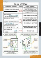 Черчение (комплект плакатов) - «globural.ru» - Ангарск