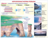 Плакаты и таблицы по геoграфии России - «globural.ru» - Ангарск