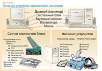 Плакаты и таблицы по информатике - «globural.ru» - Ангарск