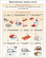 Плакаты и таблицы по кулинарии - «globural.ru» - Ангарск