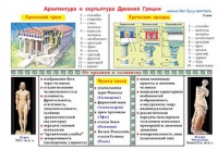 Плакаты и таблицы по мировой художественной культуре - «globural.ru» - Ангарск