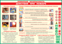 Таблица Действия при пожаре	 1000*1400 винил - «globural.ru» - Ангарск