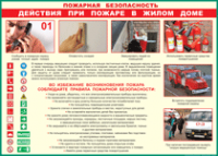 Таблица Действия при пожаре в жилом доме 1000*1400 винил - «globural.ru» - Ангарск