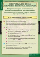 Правоведение. Избирательное право (комплект таблиц) - «globural.ru» - Ангарск