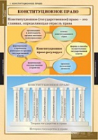 Правоведение. Конституционное право (комплект таблиц) - «globural.ru» - Ангарск