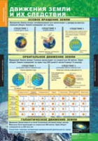 География. Начальный курс 6 класс (комплект таблиц) - «globural.ru» - Ангарск