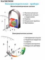 Плакаты и таблицы по физике - «globural.ru» - Ангарск