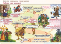 Плакаты и таблицы по чтению и начальному литературному образованию, 4 класс  - «globural.ru» - Ангарск