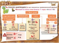 Плакаты и таблицы по русскому языку - «globural.ru» - Ангарск