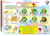 Плакаты и таблицы по русскому языку, 1–4 классы  - «globural.ru» - Ангарск