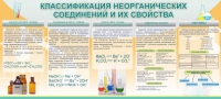 Стенд "Классификация неорганических соединений и их свойства" - «globural.ru» - Ангарск