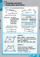 Математика Bекторы (комплект таблиц) - «globural.ru» - Ангарск